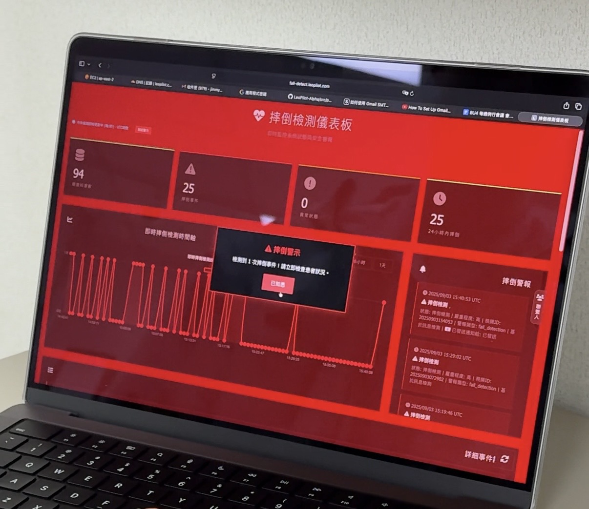 跌倒警報通知 — 即時推播至護理人員